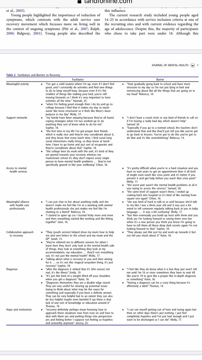 Our new paper on what recovery means to young people on inpatient units in the UK ➡️ doi.org/10.1080/096382… <a href="/YMHRU_UK/">Youth Mental Health Research Unit</a>