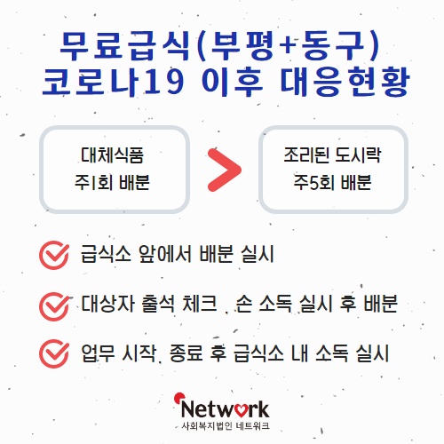 networks111's tweet photo. 네트워크 저소득가정 노인대상 무료급식소(부평, 동구)에서는 코로나19 사태를 맞아 어르신들의 건강상태가 악화 될 우려 및 운동부족으로 인한 건강악화를 우려하..
>>자세히보기
https://t.co/hAibsKpTdw

#코로나19 #코로나바이러스 #무료급식소 #사회복지법인네트워크 #부평무료급식소 #도시락배달 https://t.co/lbbBWWQea4