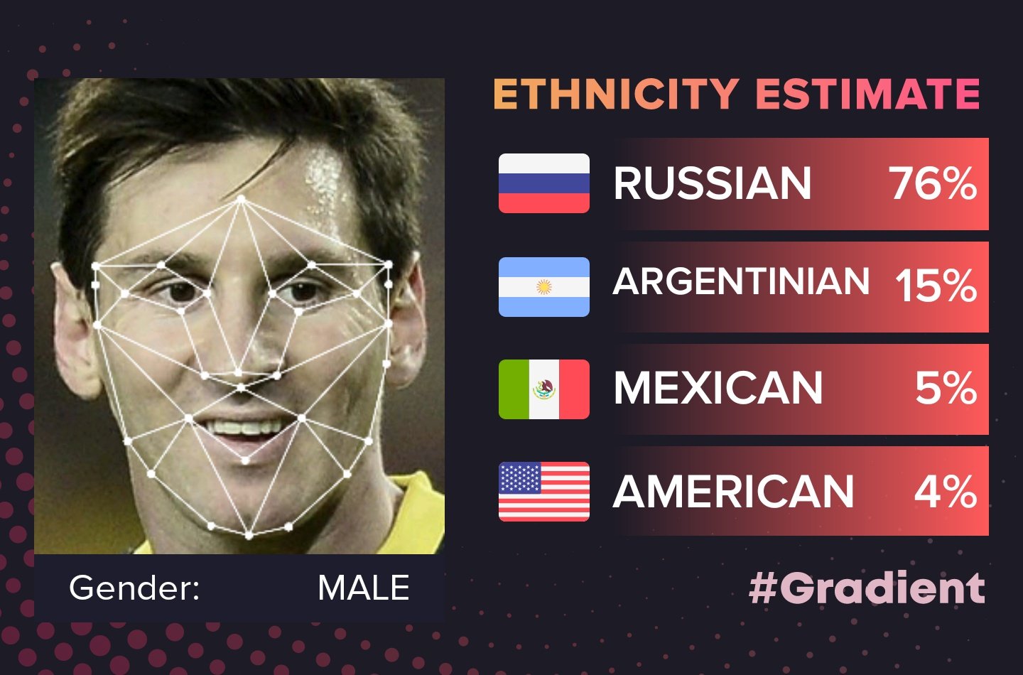 Приложение узнать национальность. Приложение для определения национальности по фото. Приложение на тест национальности. Приложение узнать национальность. Приложение которое определяет национальность.