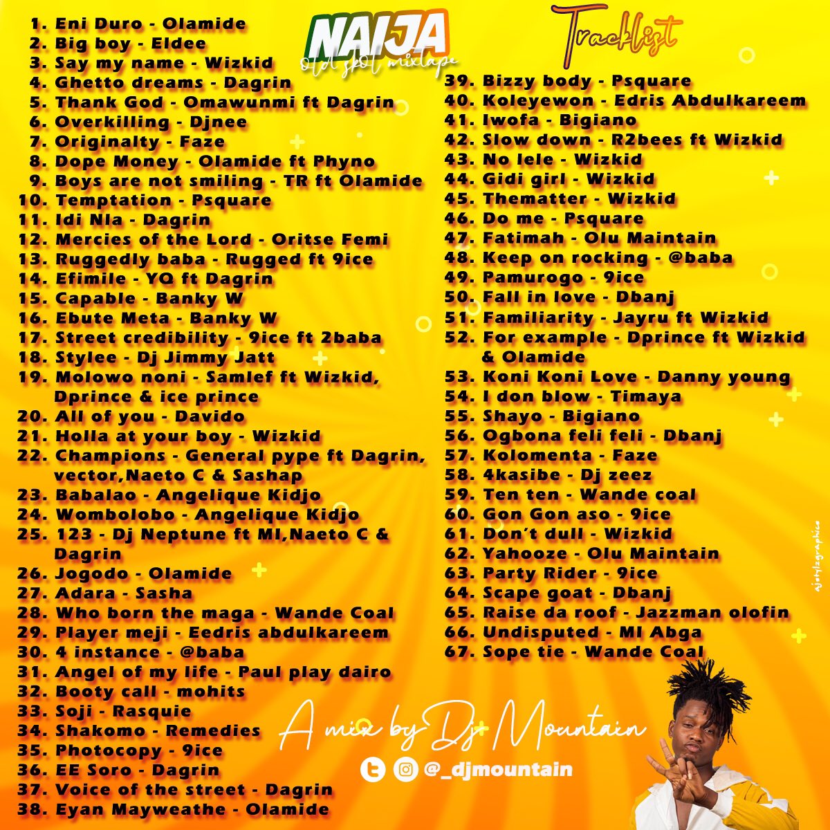 JoshPerspective's tweet photo. #NaijaOldSkolJams by your favourite @_djmountain out now
https://t.co/WoLApyZrLf
#SoundLord
#ThrowbackThursday #TBT #ThursdayThoughts https://t.co/Hw4a22G1zu