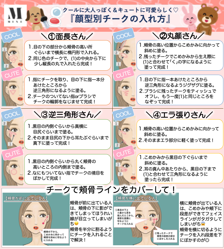 Mine در توییتر 自分に似合ったチークの入れ方知っていますか 今更聞けない基本の入れ方から 丸顔 面長 逆三角形 エラ張り さん別の入れ方まで徹底レクチャーします Mine در توییتر 自分に似合ったチークの入れ方知っていますか 今更聞けない基本の入れ方から 丸顔 面長 逆三角形 エラ張り さん別の入れ方まで徹底レクチャーします