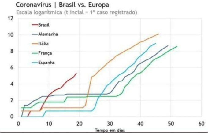 naosalvo's tweet photo. Só vou deixar isso aqui

Bom dia https://t.co/bVAGJp15N4