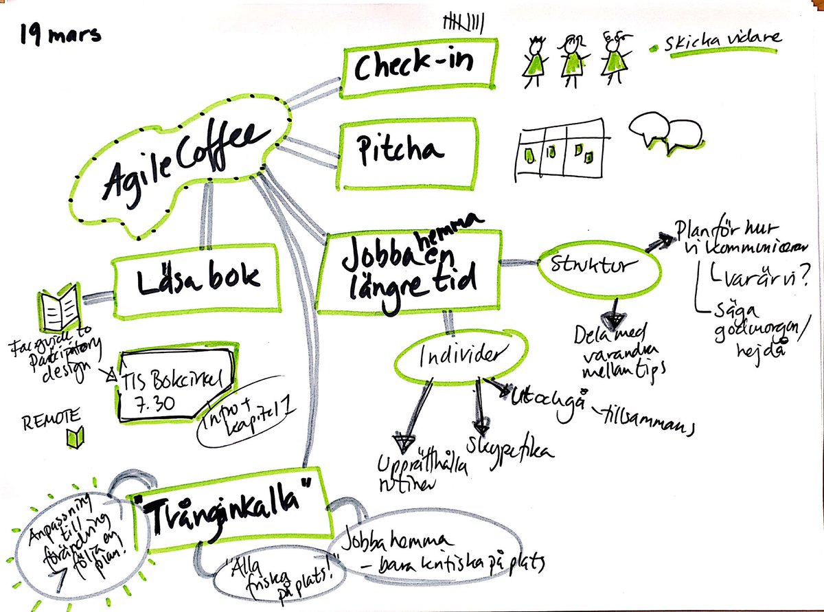 AgileCoffee Sweden tweet media