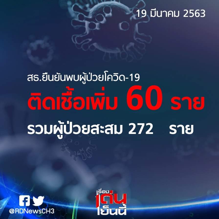 kapimonkub's tweet photo. รับมือไหวพ่องงงงงงงง
รับมือไหวพ่องงงงงงงง 
รับมือไหวพ่องงงงงงงง 
 #โควิค19 #รัฐบาลเฮ็งซวย เอาให้ทะลุ 1000 ประเทศไทยต้องยืนหนึ่งงี้หรอไอ้ควาย https://t.co/1MSaunZOc4
