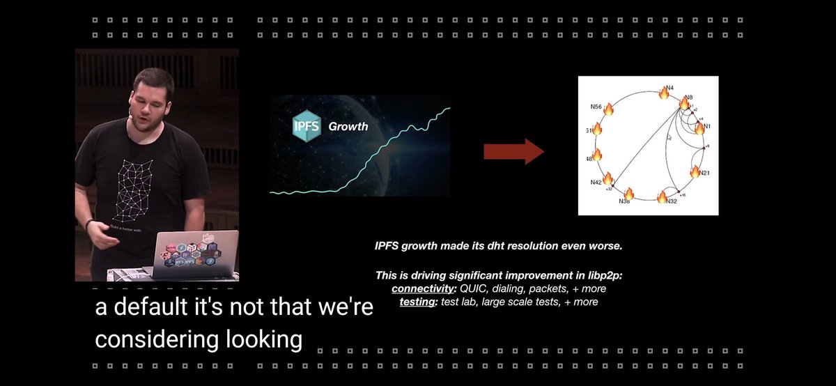 Wide adoption of  @libp2p in various protocol learned us we need make improvements over legacy protocols.I'm specially aware that dialing packets we're always PIA. Let's change this.