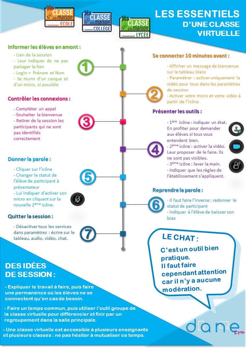 Comment fonctionne la classe virtuelle CNED ETdWw6DWkAAC5xw?format=jpg&name=medium