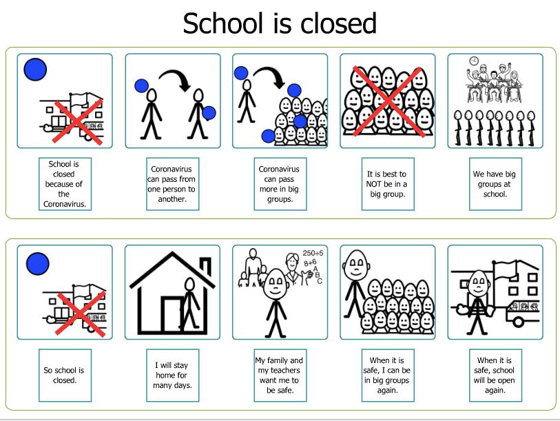 TISUK_'s tweet photo. A helpful, simple social story to prepare children for school closure, useful for both parents and school staff. Many thanks to The Zones of Regulation https://t.co/uh91nSU1Gr
