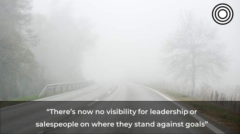 e4enable's tweet image. People work better if they know what’s expected...

🎯 Ensure objectives are SMART &amp;amp; people are held accountable for outcomes

👀 Maintain performance expectations - ensure they&apos;re fit for purpose

📊 Share performance updates across teams

#salesmetrics #salesengagement #sales