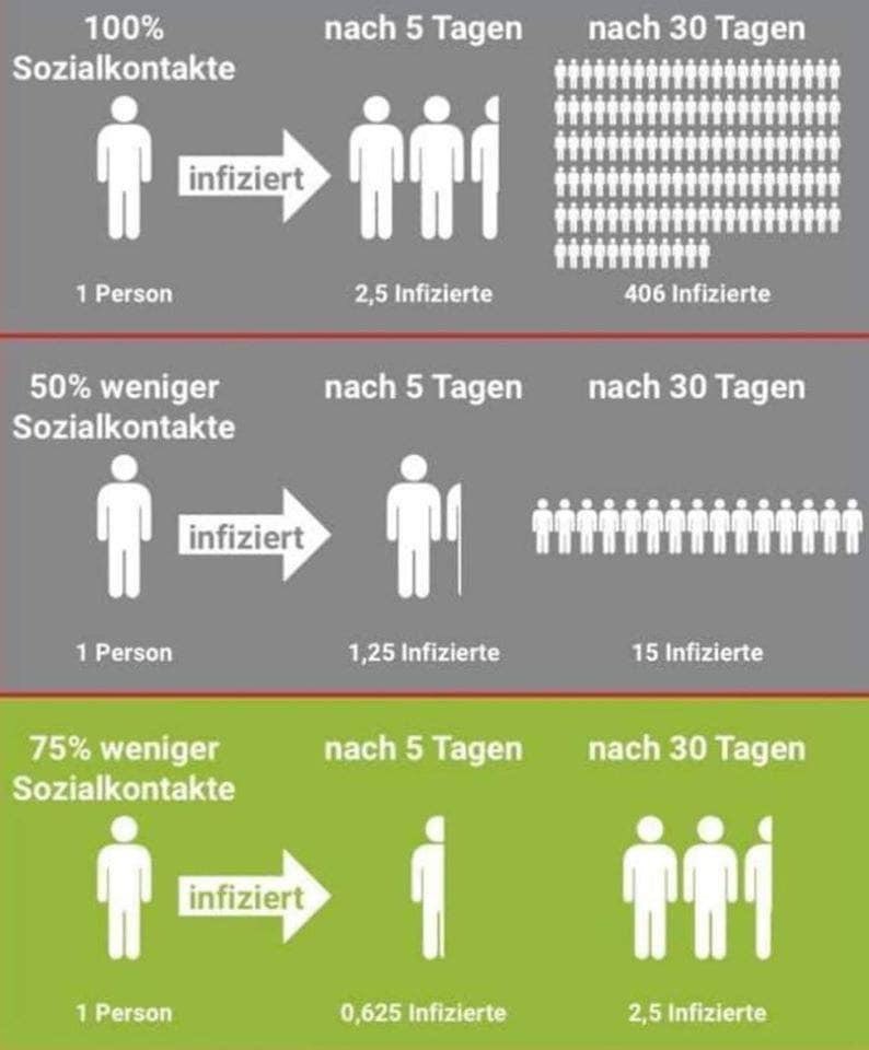 luethin's tweet photo. Für alle, die es immer noch nicht begriffen haben. #StayHome https://t.co/rup8RPbeef