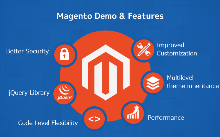 carmellablick's tweet image. Do you want to stay ahead from the competation?
Want to be a successful online seller ?
Than give your customer an exceptional shopping experience. How?
.
.
.
Check out my recent blog: bit.ly/2xbJ8QZ
#onlinestore #ecommerce #magentofeatures #Trending