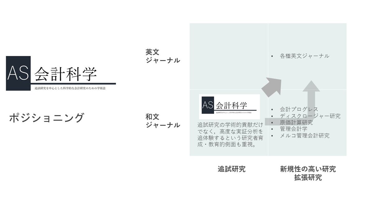 『会計科学』編集委員会 tweet media