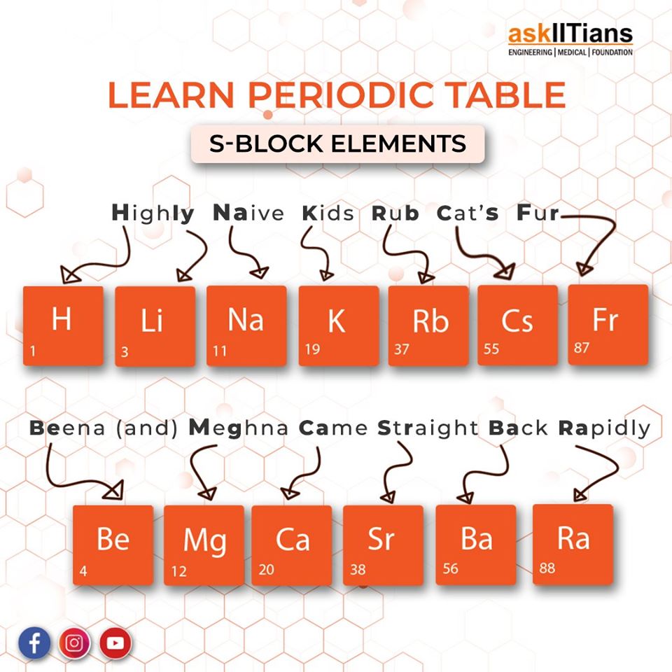 aashayeducation's tweet image. Is learning Periodic table troubling you❓
Let us make it easy with some interesting mnemonics to memorize the elements.🙌

#askIITians #Learnwithus #learningtricks #Chemistry #Science #Offlinelearners #JEE #NEET #student