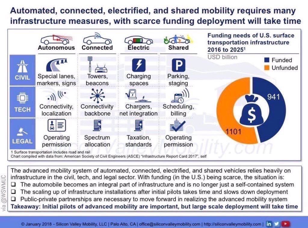 _mobility_ tweet picture