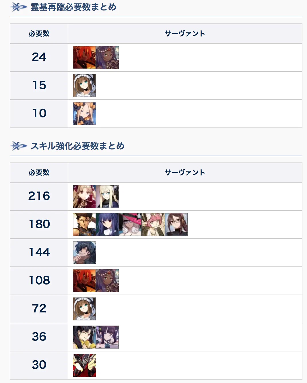 FGO攻略班@AppMedia on X: 