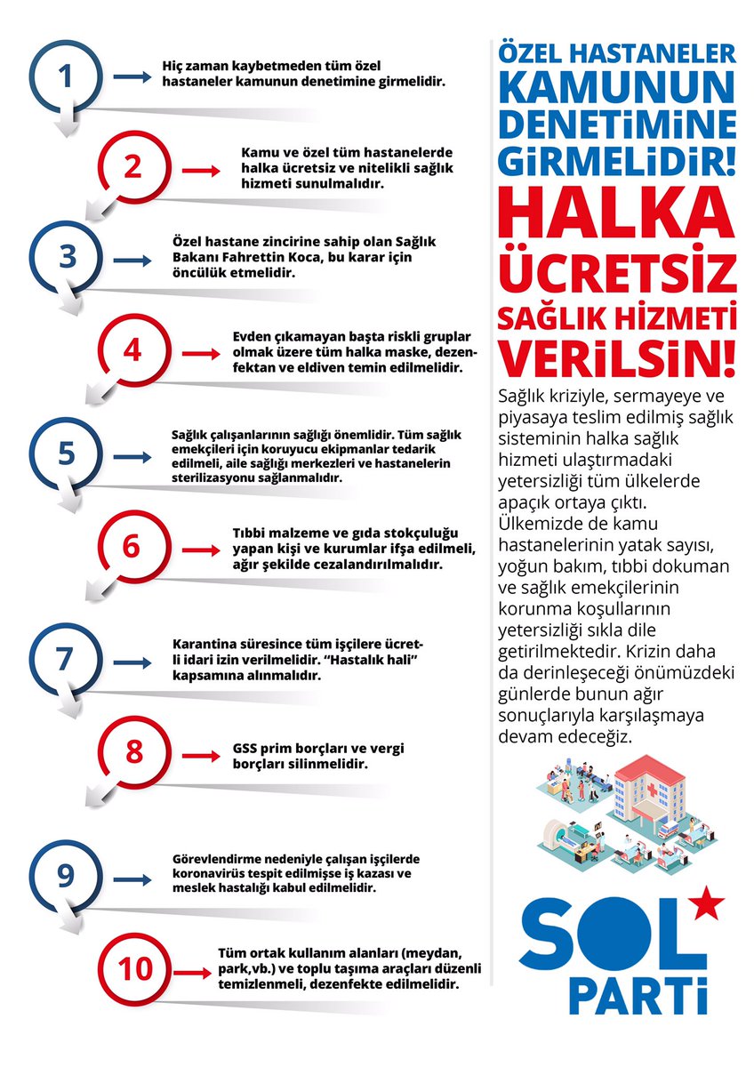 Özel hastaneler kamunun denetimine girmelidir. #Halka ücretsiz sağlık hizmeti verilmelidir. 

Sağlık ticari bir mal değil, temel haktır. Sağlık krizinde halkı savunmak için tüm hastaneler kamu denetimine alınmalıdır.