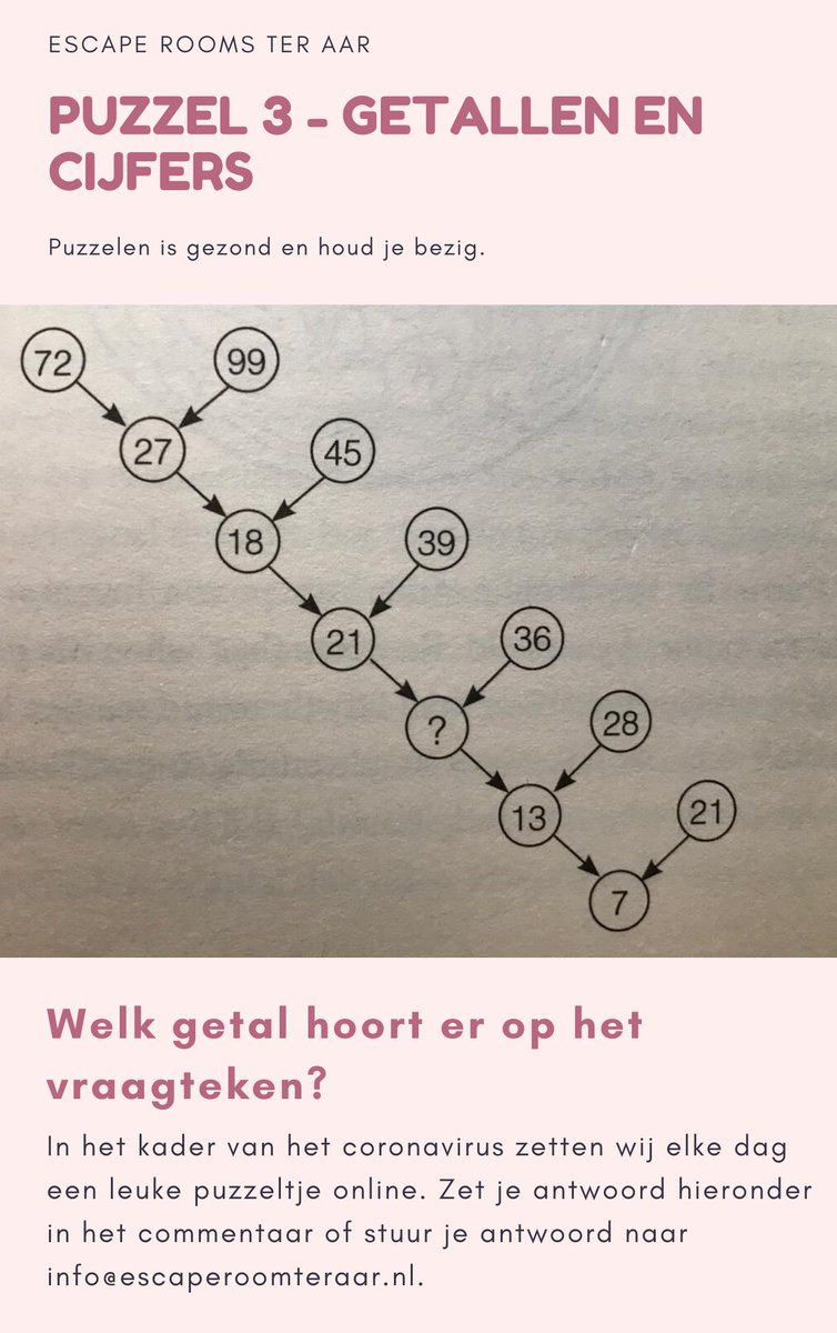 EscapeRoomTA's tweet photo. Puzzel 3 #corona #coronatime #extratijd #extratime #vrijetijd #escaperoomsteraar #teraar #nieuwkoop #groenehart #leukvoorjongenoud https://t.co/gOWvtxl4eM