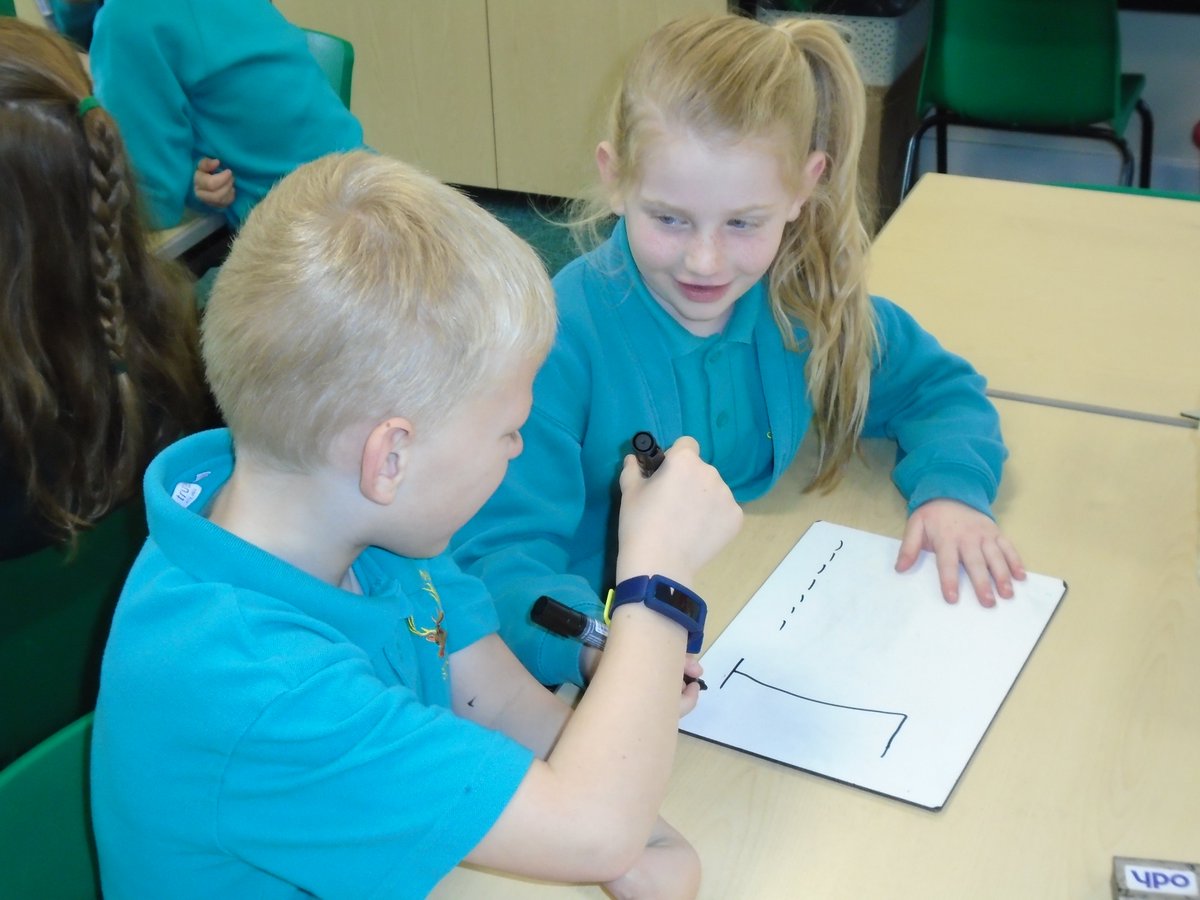 ClaveringTS27's tweet photo. #2SW
Having fun practising our spellings by playing hangman with our friends. https://t.co/b0qtgrLXA9