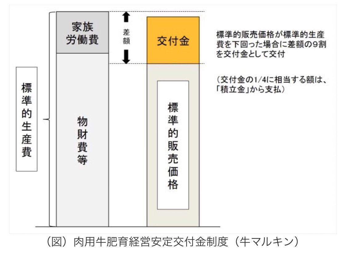 新型コロナと牛肉 Togetter