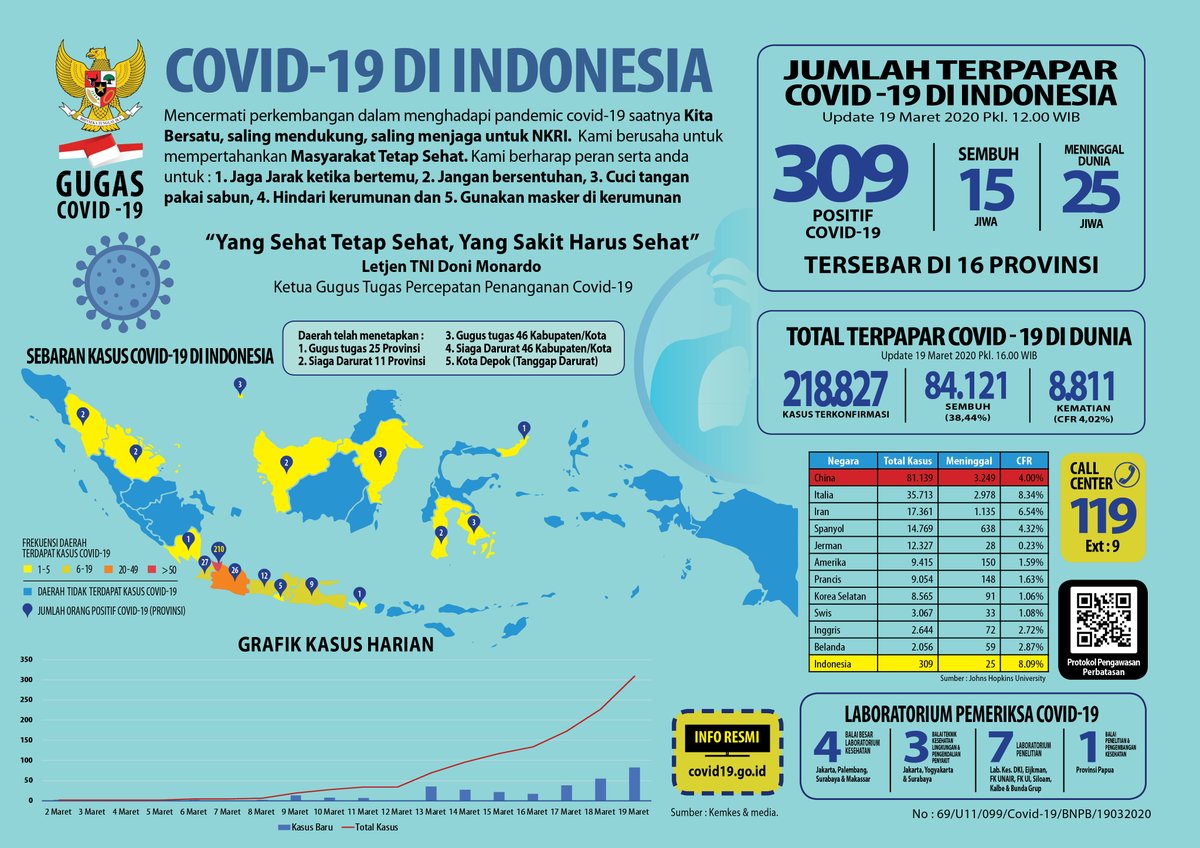 BNPB Indonesia tweet media