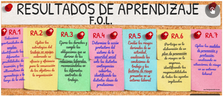 #DDC19_UNED_1 <a href="/ssantovena/">Sonia Santoveña</a> Compis de #FOL. Estos son los parámetros con los que trabajo en el Campo Profesional de la Formación y Empleo, vosotros en el Campo de la Docencia cuáles utilizais?
