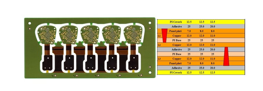 XPCB_Edwiin's tweet image. This rigid-flex pcb board is a #3Layer pcb with with blind holes. The below buildup can show the info of blind holes. the material FR4 and PI. We use green solder mask and amber cover film on this board. Its surface treatment is ENIG. It seems that most board's treatment is ENIG.