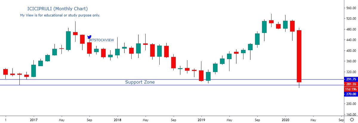RTSTOCKVIEW's tweet photo. #ICICIPRULI
make or break levels
#StockToWatchout #longterm #support https://t.co/k0q618mh04