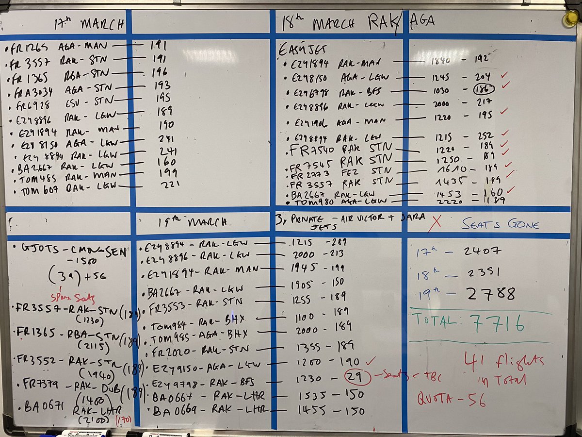 04Renew's tweet image. This is what the amazing team in the #British Embassy have managed to organise in three days. Staggering effort. We have arranged 41 flights and got 7716 people out of #Morocco. Absolutely astounding. I am very proud of them. @UKinMorocco