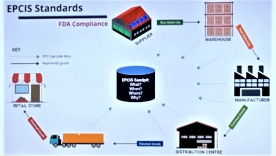 BostonInd's tweet photo. We had the pleasure of hosting @Datex for a Lunch &amp; Learn. It was great for our team to hear about the end-to-end solutions they've implemented across various industries. Thank you @MichaelArmanious for giving us insight into all your WMS capabilities!
#warehousemanagement #BIC https://t.co/oEiZMlk1Cb