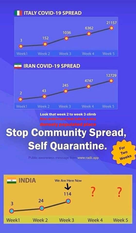 manojjain8's tweet photo. #Our #PMrocks! #To #my country, my people #I #pledge my #devotion.
In their well being, prosperity alone lies my happiness. So I have made up my mind for social distant. #Let's Stop #CommunityInfection https://t.co/NRSTVspvi3