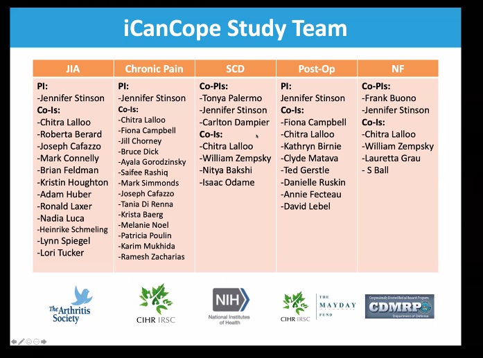 LineCaes's tweet photo. Amazing to see how many people are involved to ensure the I Can Cope App is available and applicable to many different chronic illness! Wonderful team effort!  #sppac2020 https://t.co/LMd5o5GNze