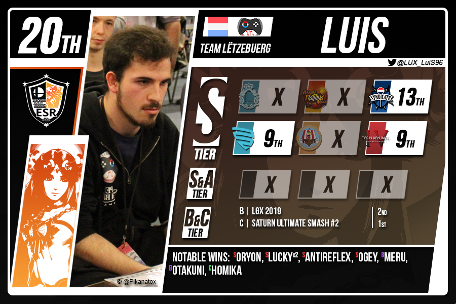 SmashResultsEU tweet media