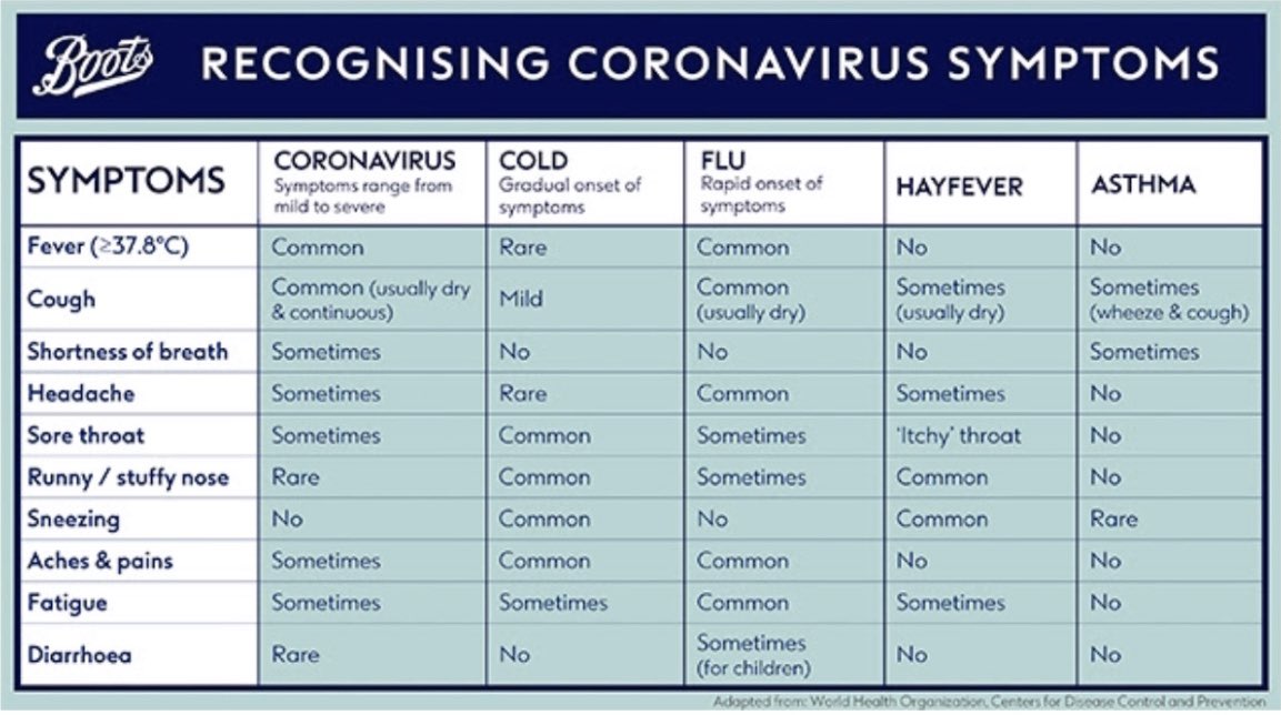 #COVID19 #symptomstolookoutfor #usefulinformation