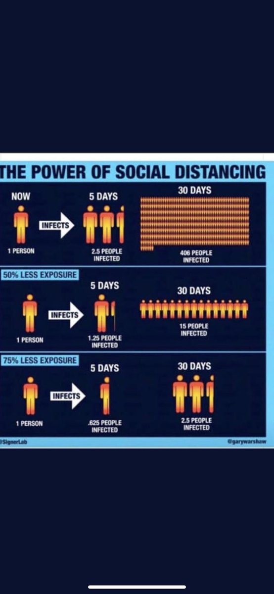 AlexTheLawGuy's tweet photo. It’s a team effort #COVID19 let’s make sure we are minimising risk to those most vulnerable and isolating as much as possible https://t.co/8N4YJBrsJq