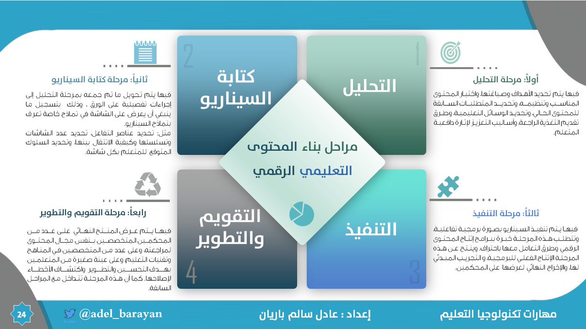من الأدوار المهمة التي يقوم بها المعلم في التعليم الإلكتروني تصميم وبناء محتوى مادته العلمية رقمياً، هذه العملية تمر بعدة مراحل موضحة في الصورة، كما يجب عليه أن يراعي مجموعة من الإرشادات كما يلي: ((ثريد)) 
#استشارات_تعليميه_عن_بعد 
#التعليم_عن_بعد 
#الدراسة_مستمرة
