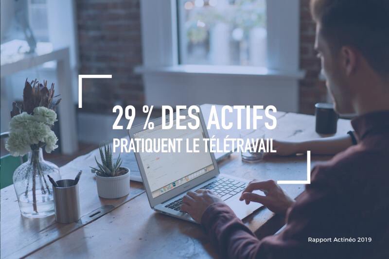 [CHIFFRE] 29 % des actifs pratiquent le #télétravail selon le rapport  <a href="/Actineo_fr/">Actineo</a> 2019. Euh... en ce moment c'est un peu plus non ? 
#collaborateur #travail #emploi #bureau #workplace