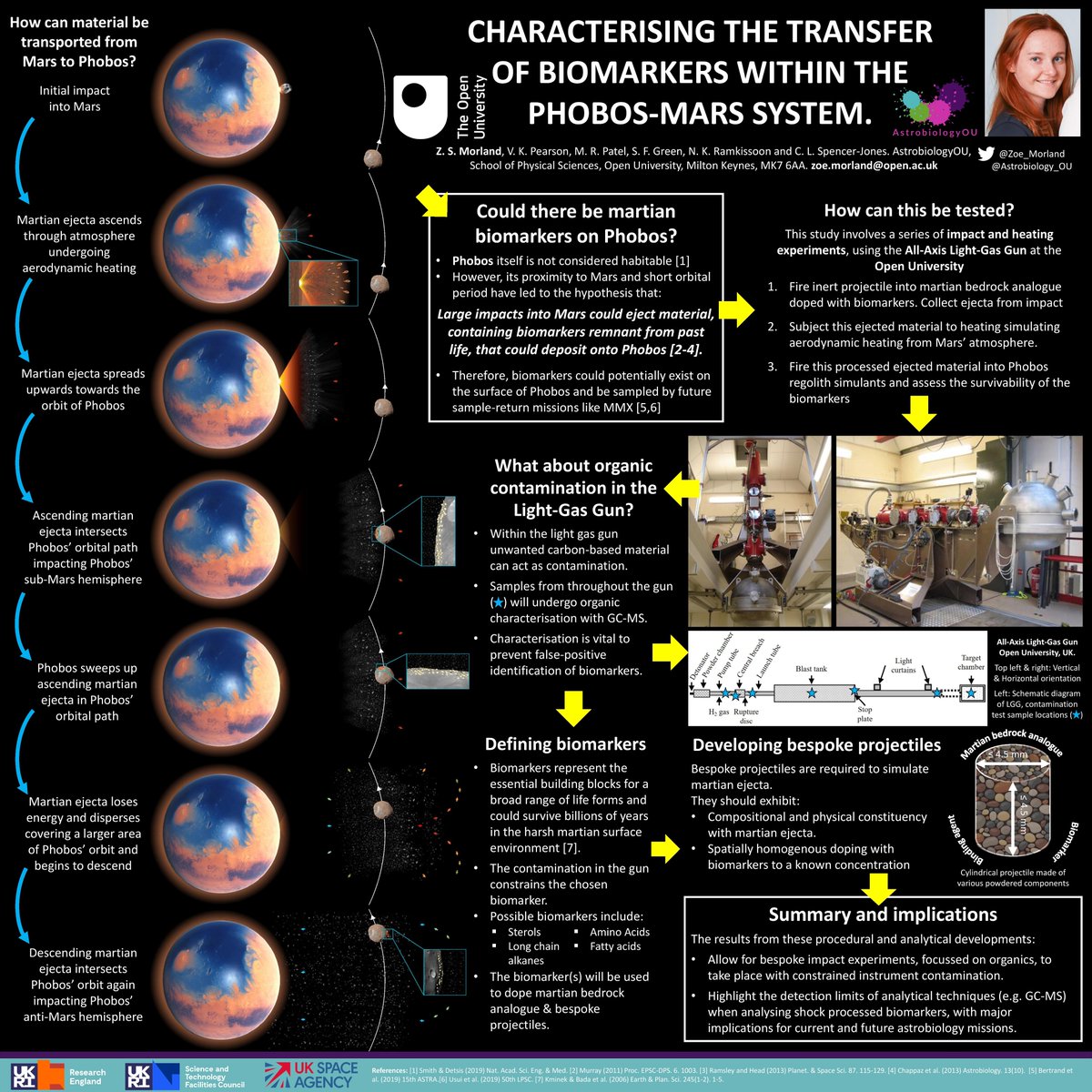 Zoe_Emerland's tweet photo. This evening would have been my #LPSC2020 poster presentation #VirtualLPSC, but you can still check it out here! Abstract #1096
How to test whether biomarkers can be successfully transported form Mars to Phobos
@Astrobiology_OU @OU_SPS @OUGradSch🚀🛰️👩🚀🌝🔬🔫 https://t.co/CMklgkXIbP