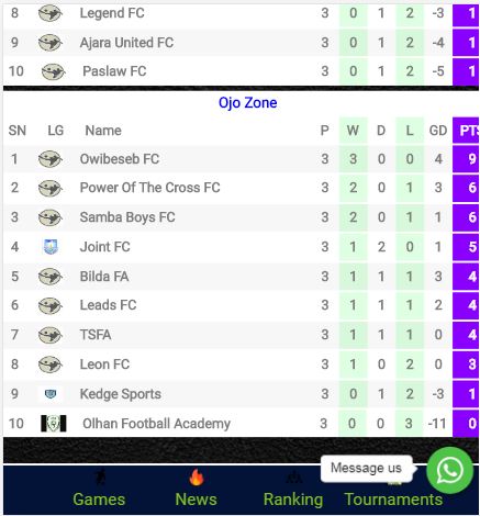 prosoccer_ng's tweet photo. Get the latest updates on the Badagry Divisional Association League 2020, Visit https://t.co/pcuEgDc9io for Live scores, Fixtures, Standings, Results and lot more #prosoccer #Grassrootsfootball #BDAL @ELEGBETE1 @owngoalnigeria @CompleteSports @nsf_edo @theNNLO https://t.co/Kctpun2PfA