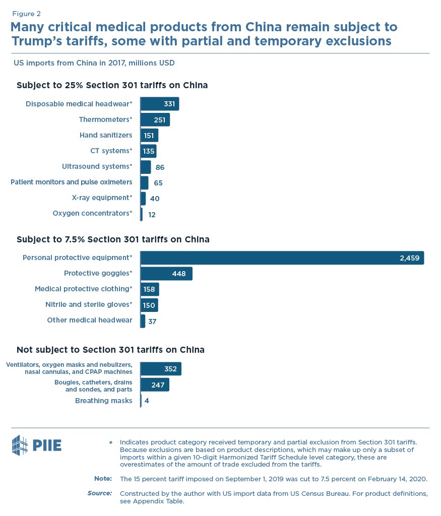 Liz Ann Sonders on Twitter "Tariffs on Chinese imports remain in place