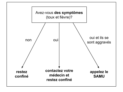 ehouais's tweet photo. Par exemple ça me semble plus clair comme ça #coronavirus https://t.co/M69HYdonWh