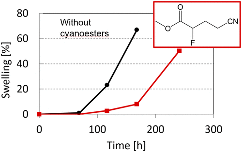 drbenmurray's tweet photo. New paper from our group @DurhamChemistry, in collaboration with Murata Manufacturing, on potential new fluorinated additives for lithium-ion batteries. Out now in @ACS_AMI: https://t.co/RfNoxi1G1W https://t.co/PJsF49RjzX