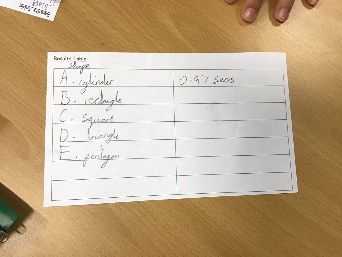 Swallows (@swallowsmps) on Twitter photo In Science, we have been learning about water resistance and how it affects motion. We have been dropping blu-tac shapes through water to see which fall quickest. <a href="/ScienceMps/">ScienceMPS</a> In Science, we have been learning about water resistance and how it affects motion. We have been dropping blu-tac shapes through water to see which fall quickest. <a href="/ScienceMps/">ScienceMPS</a>