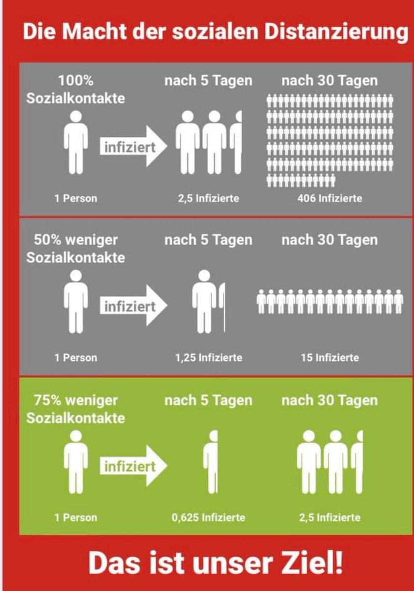 KaiDiekmann's tweet photo. Ist das so schwer zu verstehen? #Berlin #München #CoronaParty https://t.co/mhQAlTRFpP