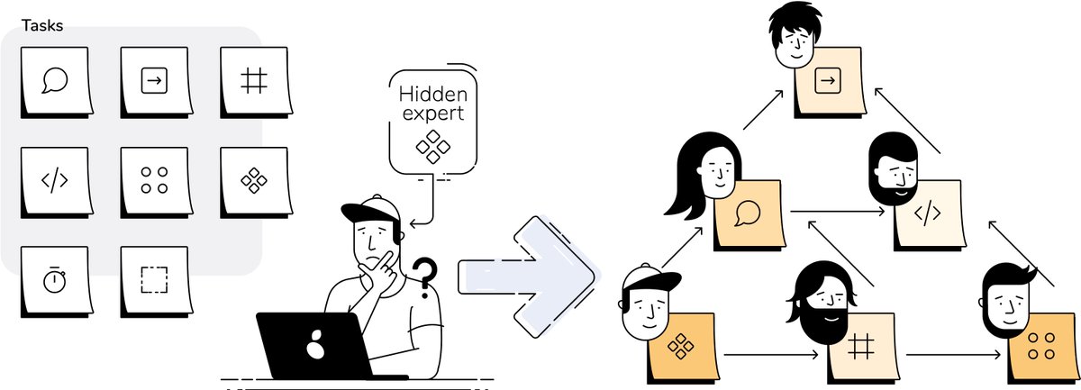 theflowplatform's tweet image. What if the team can't meet today to discuss the work? Oh, wait... ;)
This meeting should not happen anyway. Workload distribution should be automatic, and tasks should be assigned according to skills and experience - on a daily basis. #coronavirus #flowplatform   #remoteworking