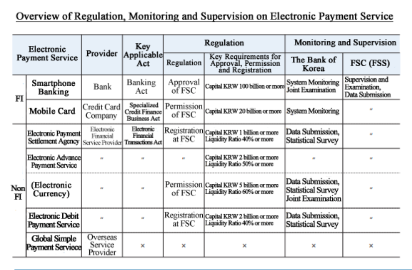 crosscvp's tweet photo. A Guideline on the Regulation of Electronic Payment Services, Payment &amp; Settlement Systems Department ‘A Review on the Risks of New Electronic Payment Services and Policy Agenda’

#ElectronicPaymentServices #Payment #Agenda #Services #SettlementSystemsDepartment #Systems https://t.co/B99HqGwkT1