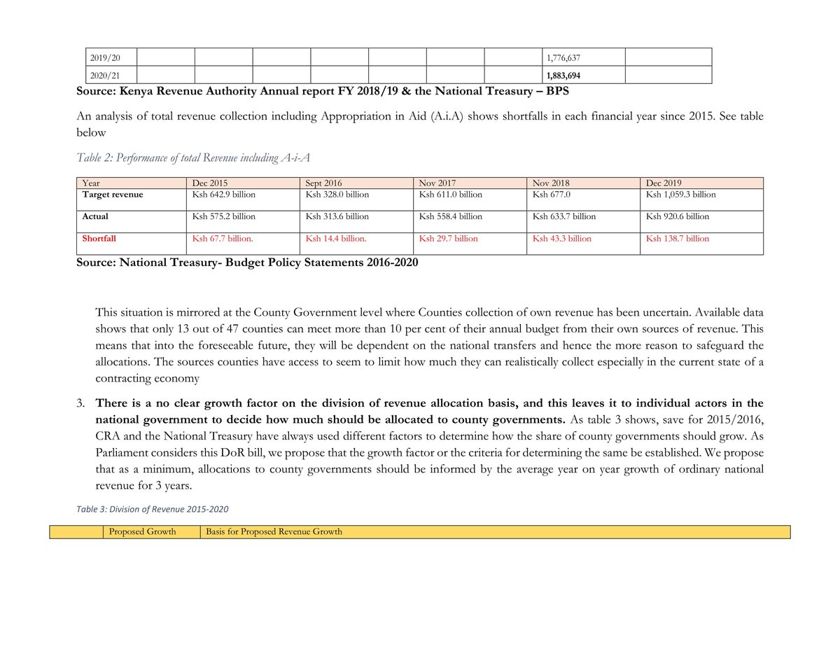 Tisa Kenya Tisakenya توییتر