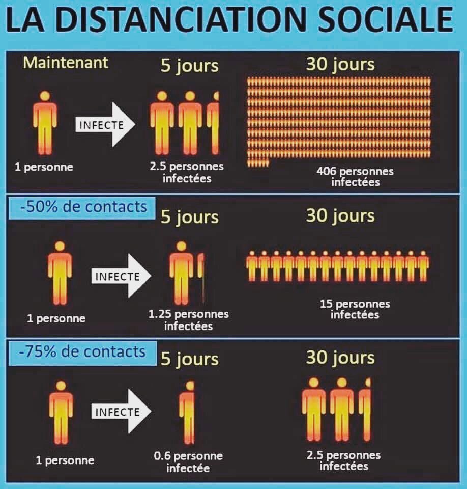 Le confinement expliqué aux nuls 🤓
