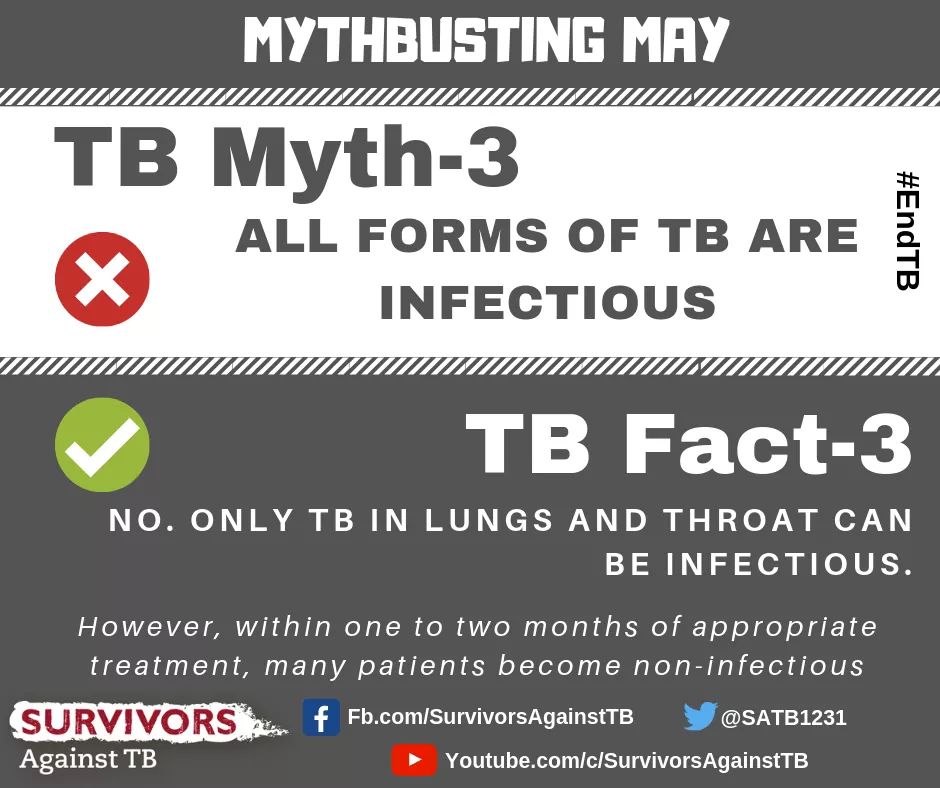 SATB1231's tweet photo. #MythVSFact #Myth3
Let's start #TalkingTB and #EndTB!
@TBHDJ @ddgtb2017 @MoHFW_INDIA @deepticomesback @Debshree_DDL @AnantBhan @patelhimanshuk2 @findingsau @sundaekrish @keyuriab @BiBeKDeep @uliwb @TheUnion_TBLH @realTBpeople https://t.co/6Fn9a4Z1Gs https://t.co/0Rk4EH40U8 https://t.co/w9ieEqu62t