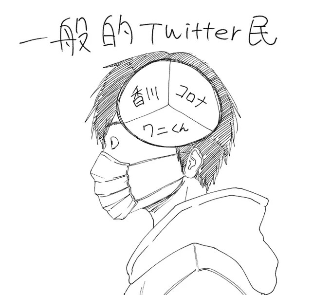 ツイッターにいる人 