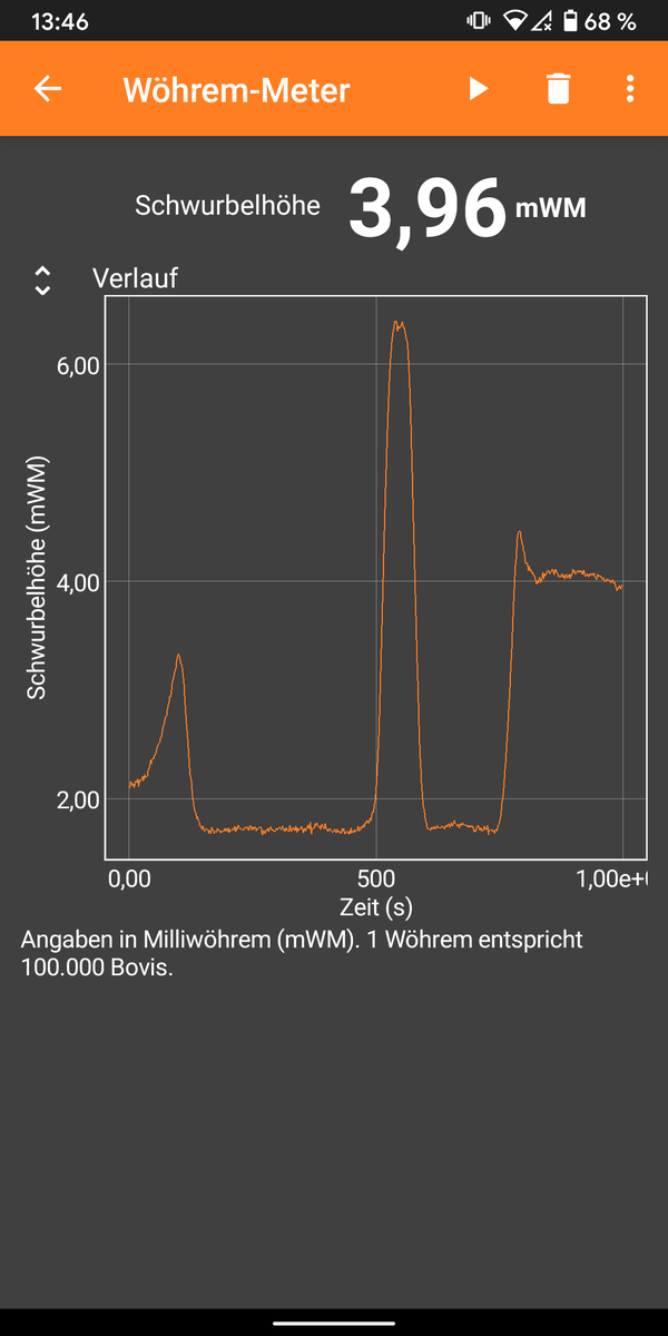Phyphox No Twitter Wer Sagt Denn Dass Man Das Nicht Messen Kann Sorry Konnte Nicht Widerstehen Fur Das Wohremmeter Den Qr Code Aus Dem Hauptmenu Von Phyphox Scannen Https T Co M5tv6a44iw
