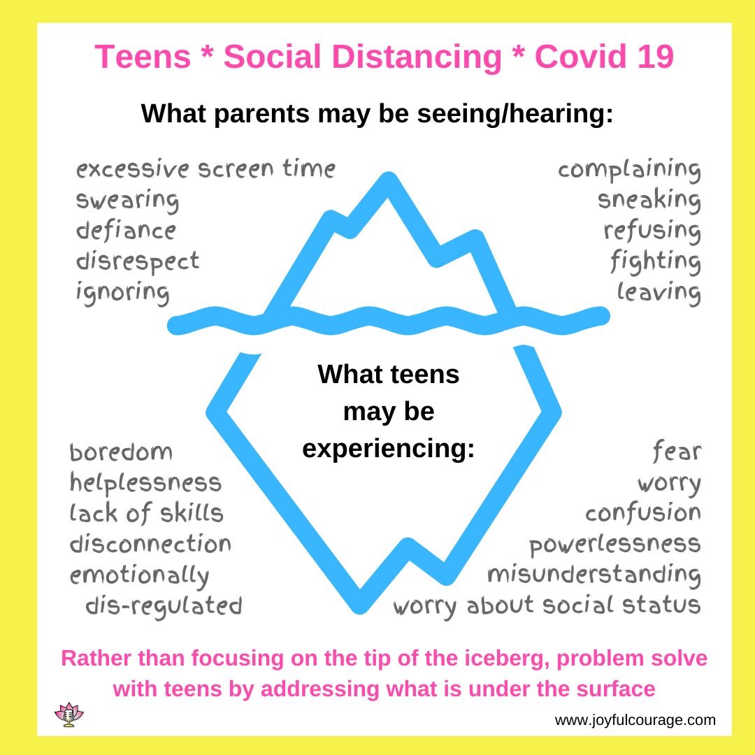 Saw this on Facebook and thought I would share. #teens #parenting #socialdistancing #covid19